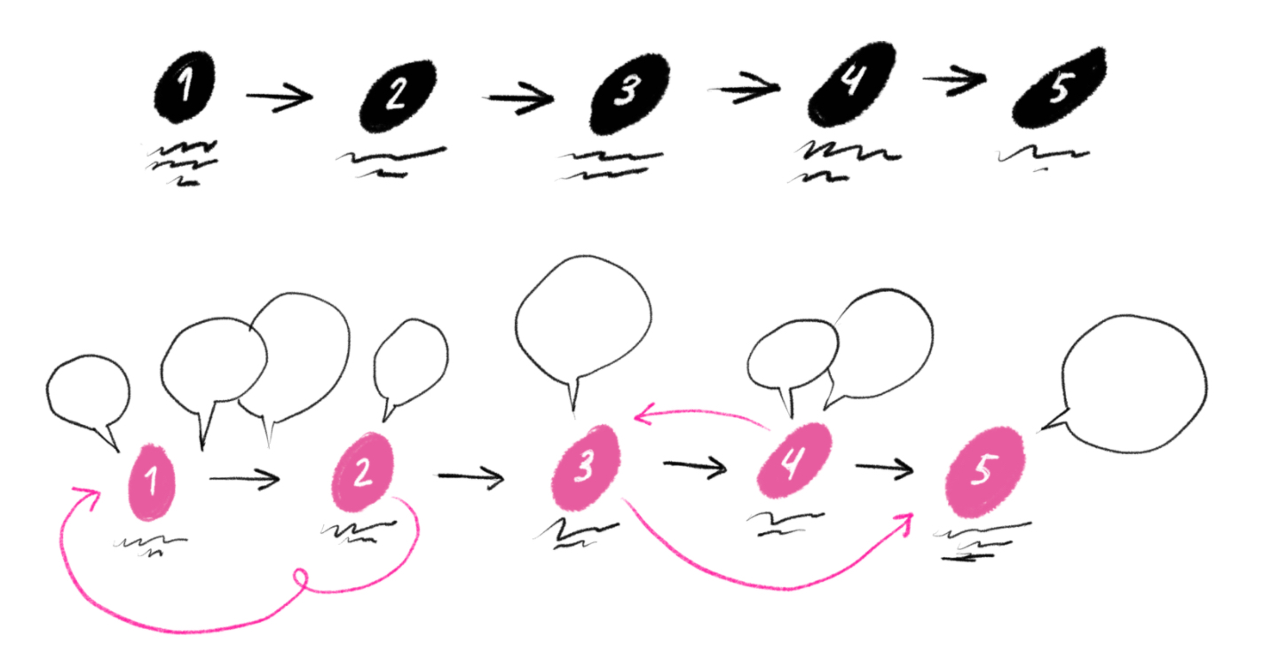 normkreativ process Normkreativ arkitektur för arkitekter