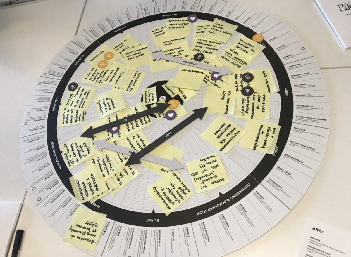 wheel 3 Sustainable by Tengbom